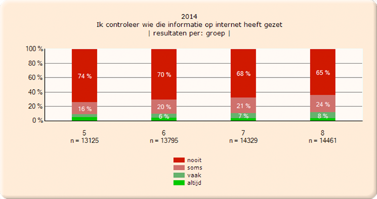 monitor informatievaardigheden